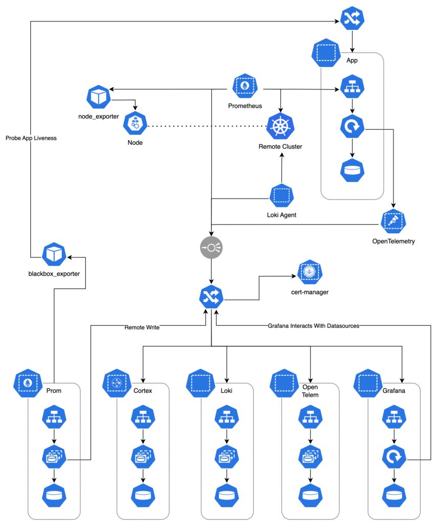 Kubernetes Native Monitoring | Joe Creager